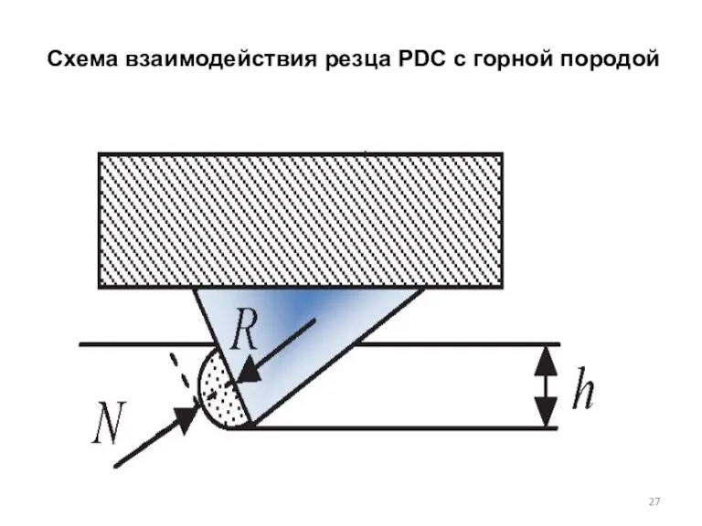 Схема взаимодействия резца PDC с горной породой