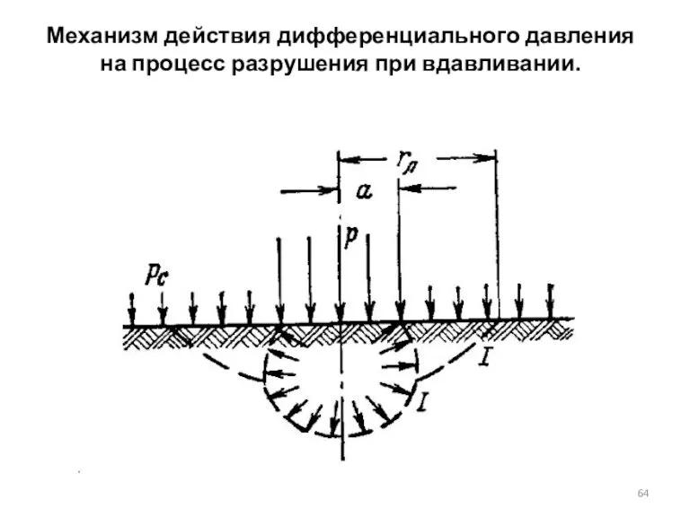 Механизм действия дифференциального давления на процесс разрушения при вдавливании.