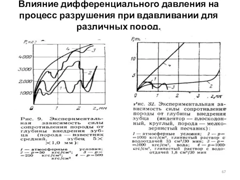 Влияние дифференциального давления на процесс разрушения при вдавливании для различных пород.