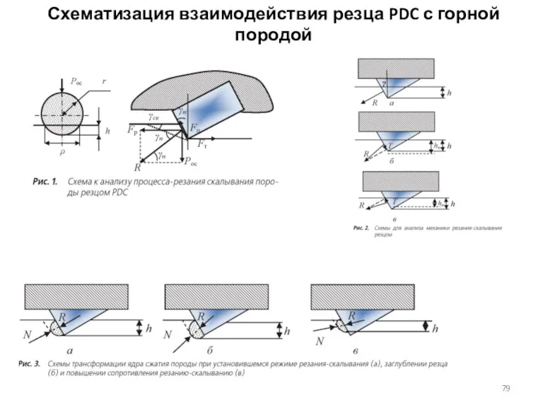 Схематизация взаимодействия резца PDC с горной породой