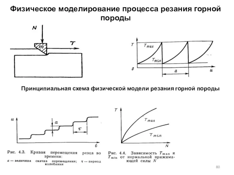 Физическое моделирование процесса резания горной породы Принципиальная схема физической модели резания горной породы