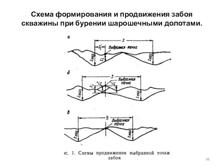 Схема формирования и продвижения забоя скважины при бурении шарошечными долотами.