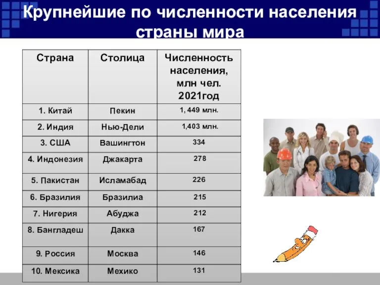 Крупнейшие по численности населения страны мира