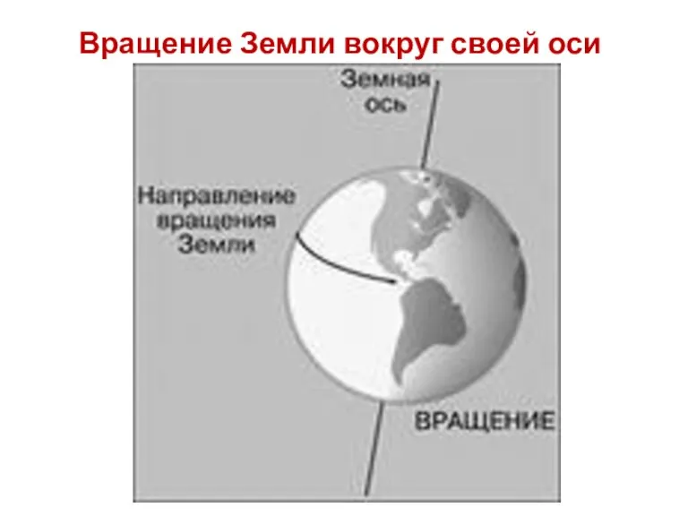 Вращение Земли вокруг своей оси