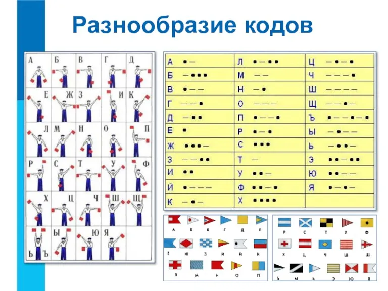 Разнообразие кодов