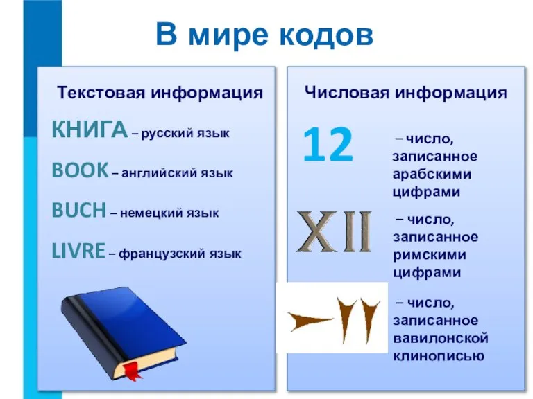 В мире кодов КНИГА – русский язык BOOK – английский язык BUCH