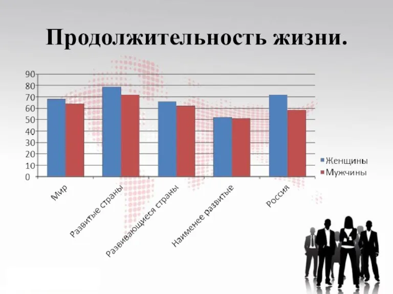 Продолжительность жизни.