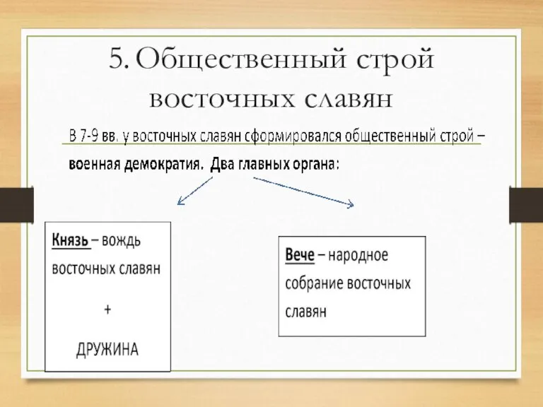 5. Общественный строй восточных славян