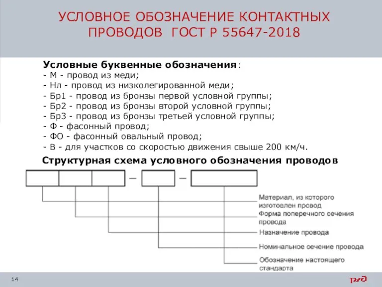 УСЛОВНОЕ ОБОЗНАЧЕНИЕ КОНТАКТНЫХ ПРОВОДОВ ГОСТ Р 55647-2018 Структурная схема условного обозначения проводов