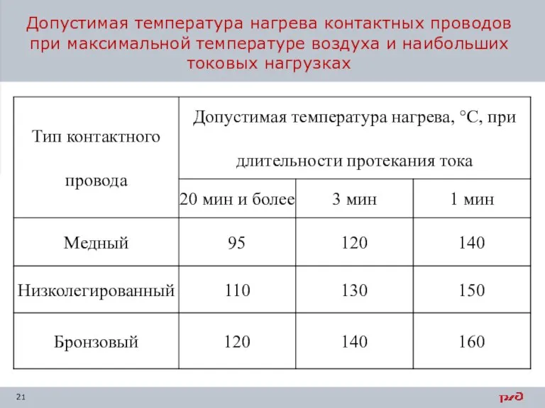 Допустимая температура нагрева контактных проводов при максимальной температуре воздуха и наибольших токовых нагрузках