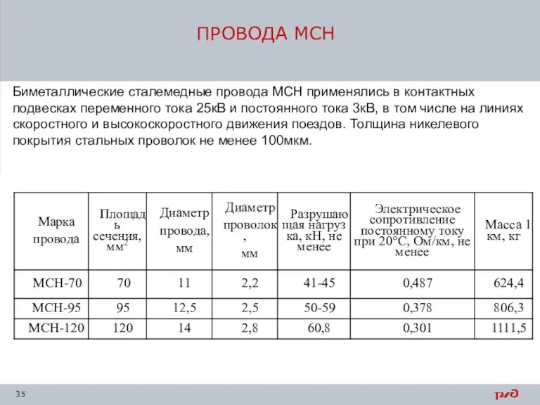 ПРОВОДА МСН Биметаллические сталемедные провода МСН применялись в контактных подвесках переменного тока