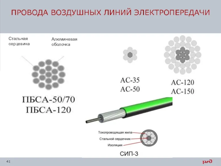 Стальная серцевина Алюминевая оболочка