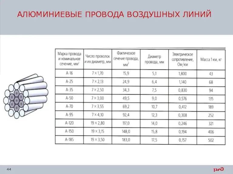 АЛЮМИНИЕВЫЕ ПРОВОДА ВОЗДУШНЫХ ЛИНИЙ