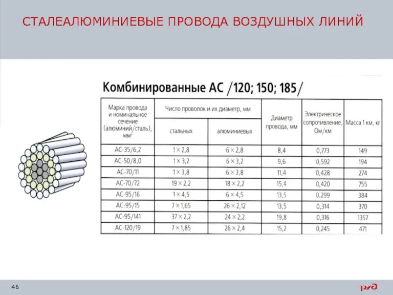 СТАЛЕАЛЮМИНИЕВЫЕ ПРОВОДА ВОЗДУШНЫХ ЛИНИЙ