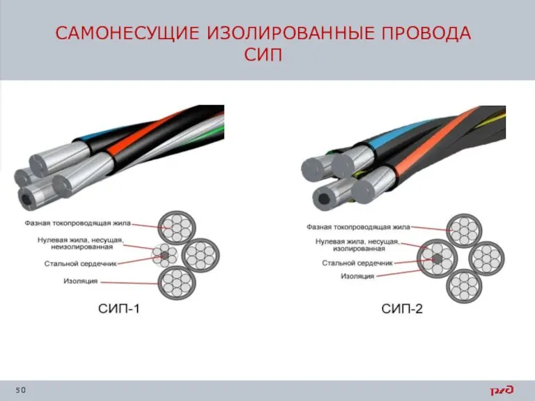 САМОНЕСУЩИЕ ИЗОЛИРОВАННЫЕ ПРОВОДА СИП