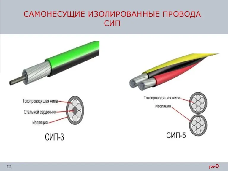 САМОНЕСУЩИЕ ИЗОЛИРОВАННЫЕ ПРОВОДА СИП