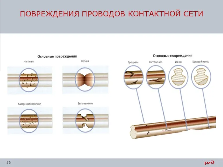 ПОВРЕЖДЕНИЯ ПРОВОДОВ КОНТАКТНОЙ СЕТИ