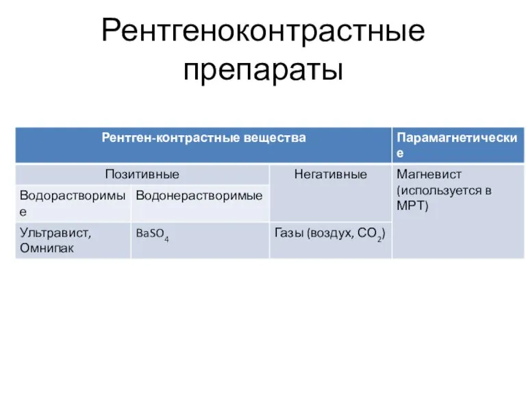 Рентгеноконтрастные препараты