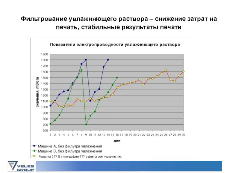 Фильтрование увлажняющего раствора – снижение затрат на печать, стабильные результаты печати