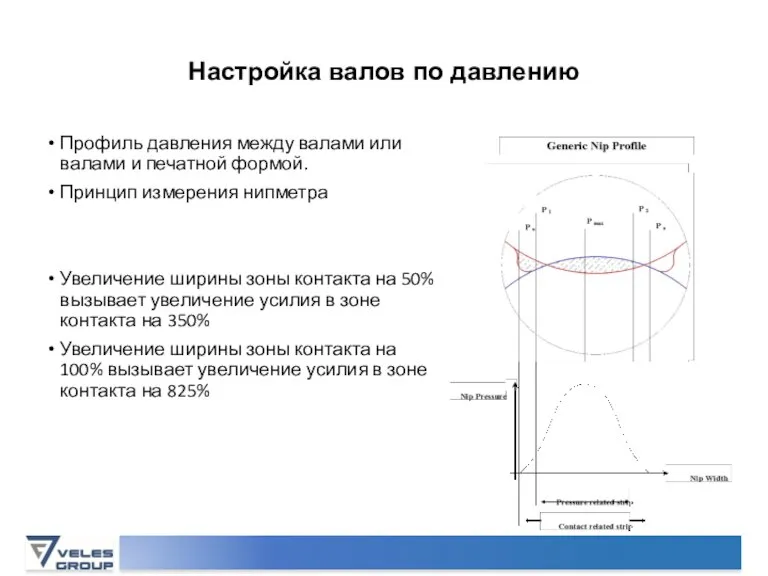 Настройка валов по давлению Профиль давления между валами или валами и печатной