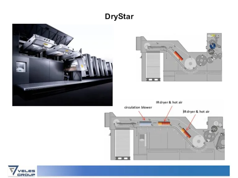 DryStar