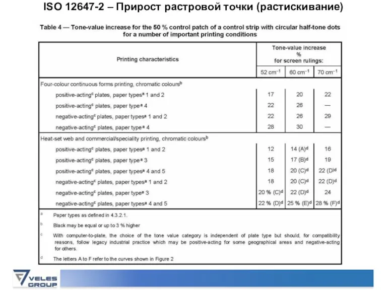 ISO 12647-2 – Прирост растровой точки (растискивание)