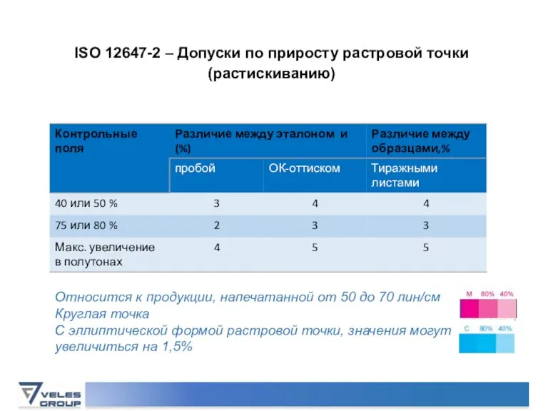 Относится к продукции, напечатанной от 50 до 70 лин/см Круглая точка С