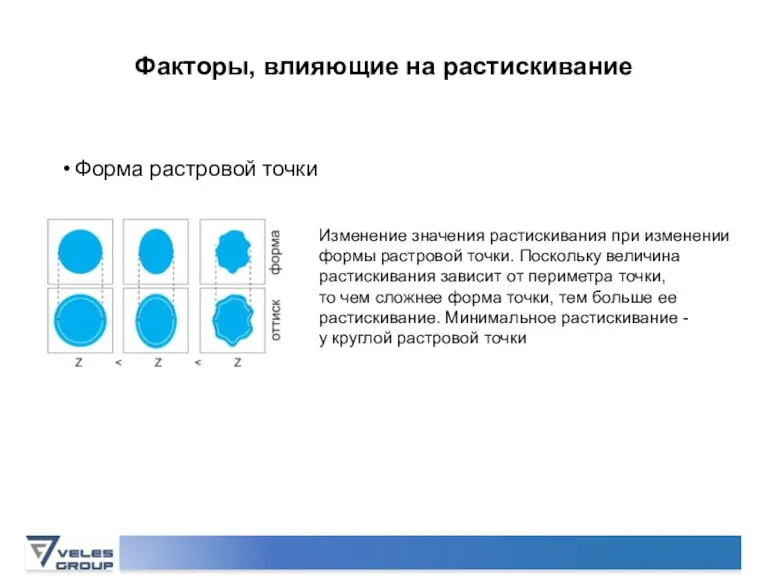 Форма растровой точки Изменение значения растискивания при изменении формы растровой точки. Поскольку