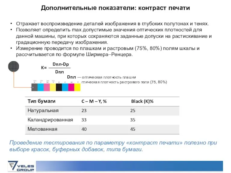 Отражает воспроизведение деталей изображения в глубоких полутонах и тенях. Позволяет определить max