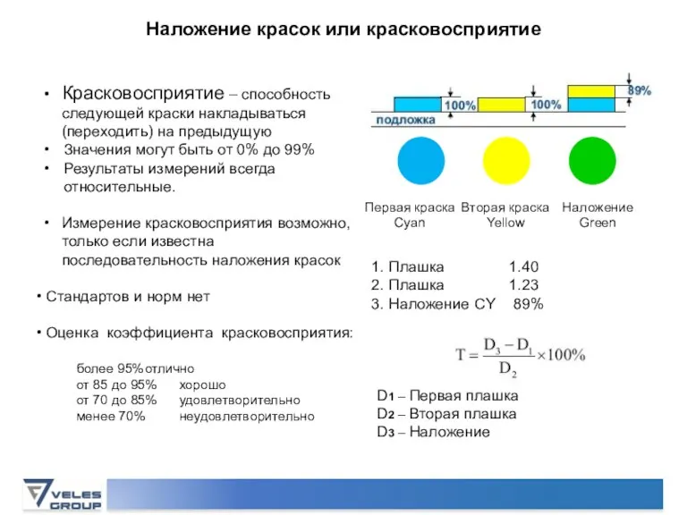 Красковосприятие – способность следующей краски накладываться (переходить) на предыдущую Значения могут быть