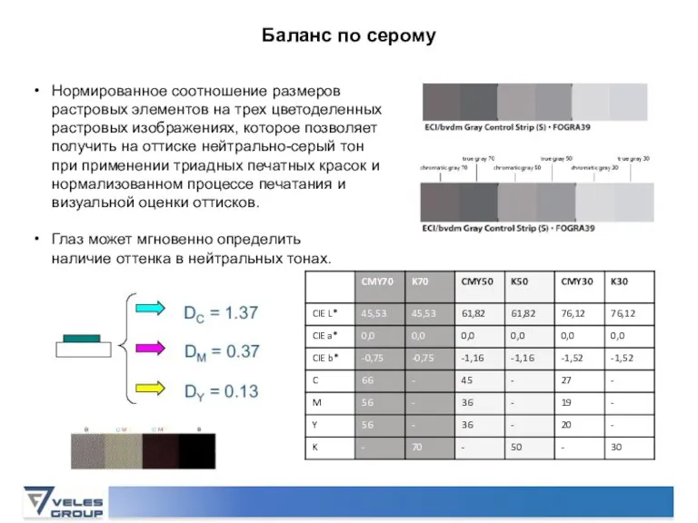 Нормированное соотношение размеров растровых элементов на трех цветоделенных растровых изображениях, которое позволяет