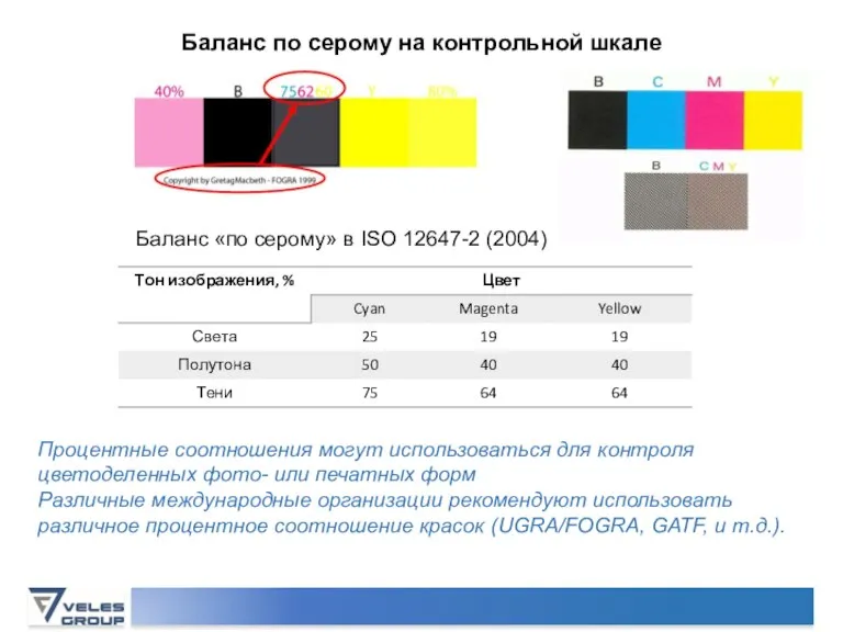 Баланс «по серому» в ISO 12647-2 (2004) Процентные соотношения могут использоваться для