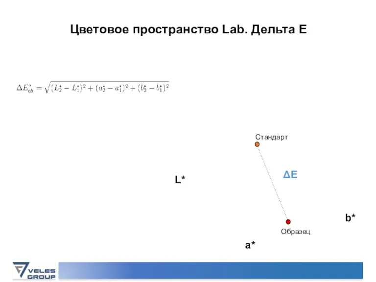 L* a* b* ΔЕ Стандарт Образец Цветовое пространство Lab. Дельта E