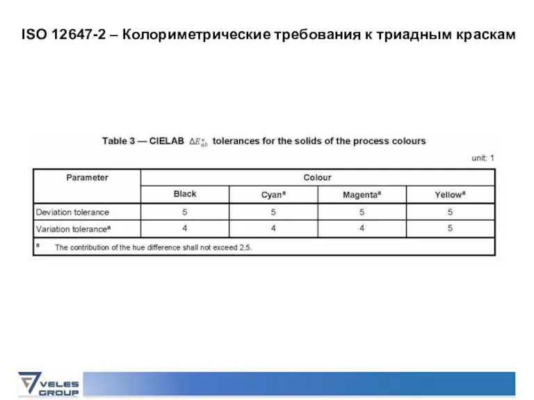 ISO 12647-2 – Колориметрические требования к триадным краскам