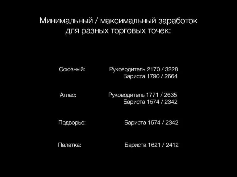 Минимальный / максимальный заработок для разных торговых точек: Союзный: Руководитель 2170 /