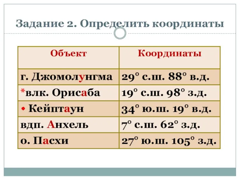 Задание 2. Определить координаты