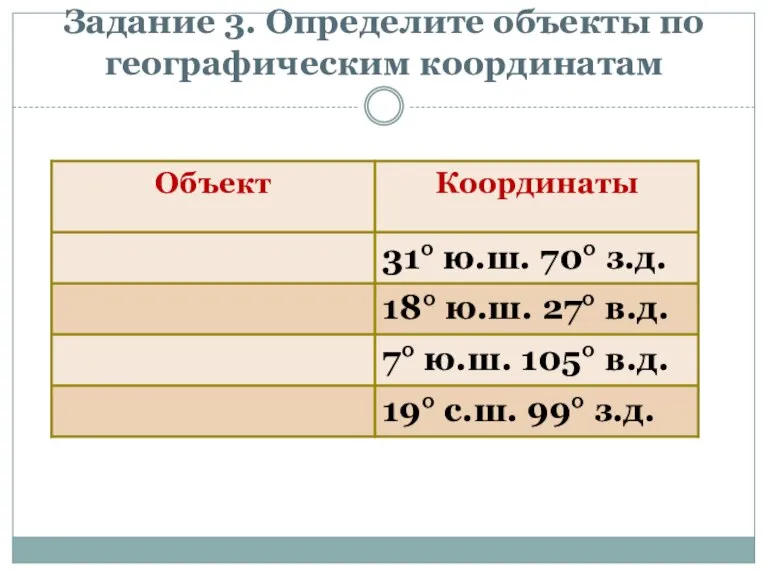 Задание 3. Определите объекты по географическим координатам