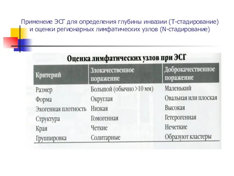 Применеие ЭСГ для определения глубины инвазии (Т-стадирование) и оценки регионарных лимфатических узлов (N-стадирование)