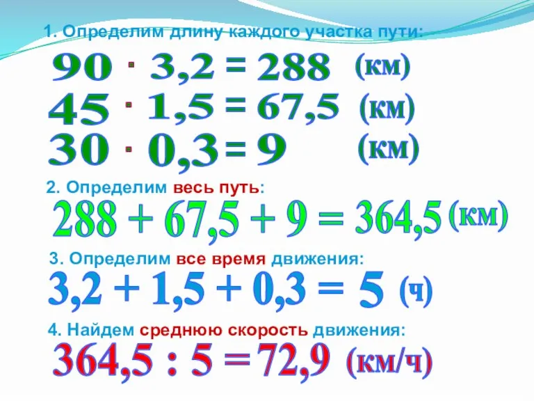 3. Определим все время движения: 2. Определим весь путь: 288 + 67,5