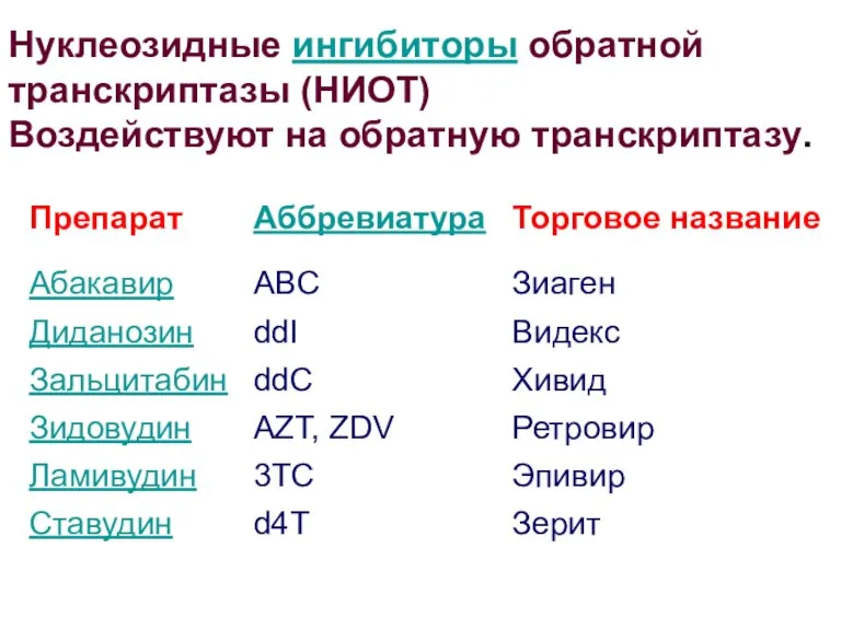 Нуклеозидные ингибиторы обратной транскриптазы (НИОТ) Воздействуют на обратную транскриптазу.