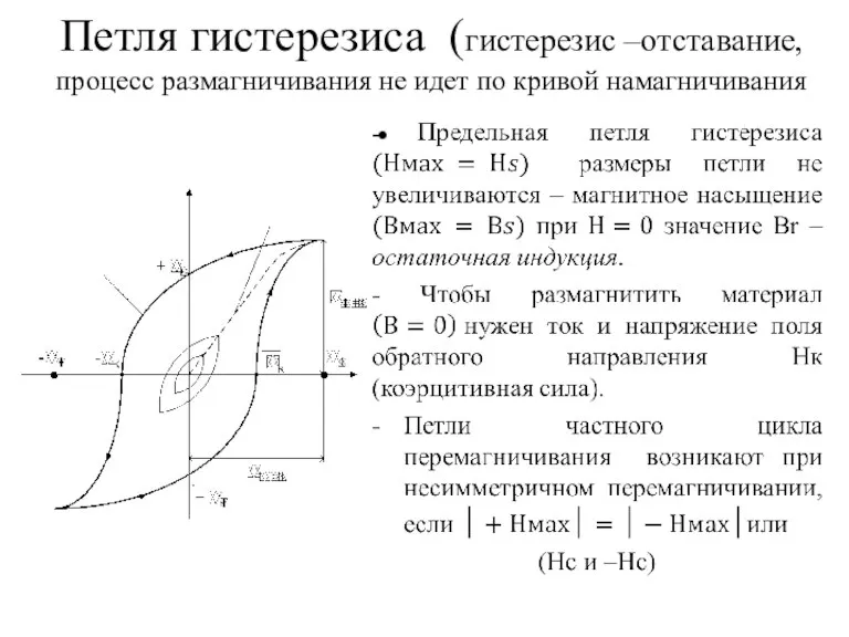 Петля гистерезиса (гистерезис –отставание, процесс размагничивания не идет по кривой намагничивания