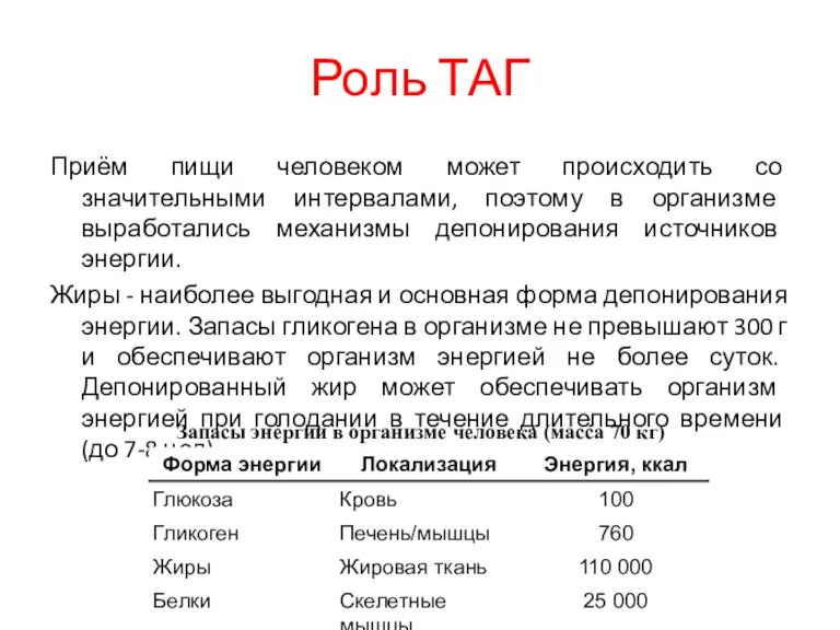 Роль ТАГ Приём пищи человеком может происходить со значительными интервалами, поэтому в