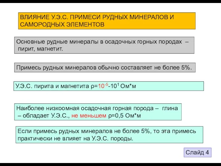 ВЛИЯНИЕ У.Э.С. ПРИМЕСИ РУДНЫХ МИНЕРАЛОВ И САМОРОДНЫХ ЭЛЕМЕНТОВ Основные рудные минералы в