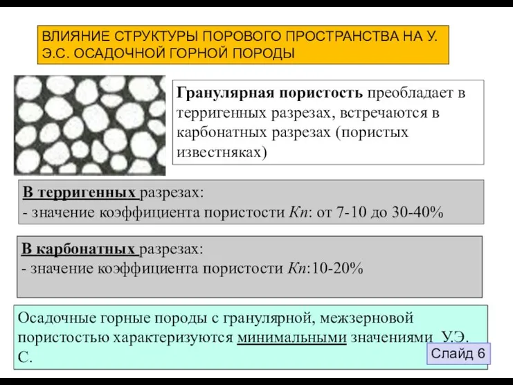 Гранулярная пористость преобладает в терригенных разрезах, встречаются в карбонатных разрезах (пористых известняках)