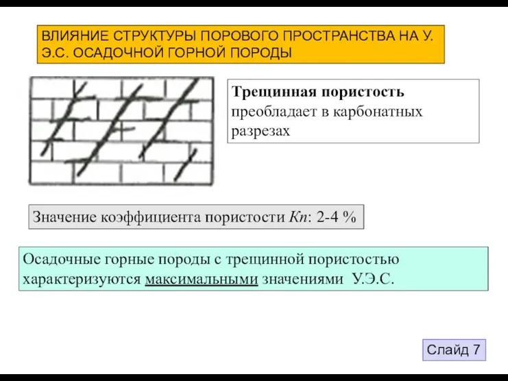 Слайд 7 ВЛИЯНИЕ СТРУКТУРЫ ПОРОВОГО ПРОСТРАНСТВА НА У.Э.С. ОСАДОЧНОЙ ГОРНОЙ ПОРОДЫ Трещинная