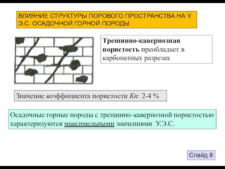 Слайд 8 ВЛИЯНИЕ СТРУКТУРЫ ПОРОВОГО ПРОСТРАНСТВА НА У.Э.С. ОСАДОЧНОЙ ГОРНОЙ ПОРОДЫ Трещинно-кавернозная