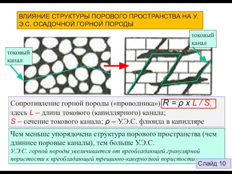 Сопротивление горной породы («проводника») R = ρ х L / S, здесь