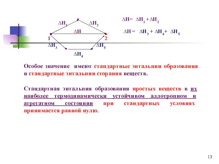 1 ▪ ▪ ∆H 2 ▪ ∆H2 ∆H1 ▪ ▪ ∆H3 ∆H4