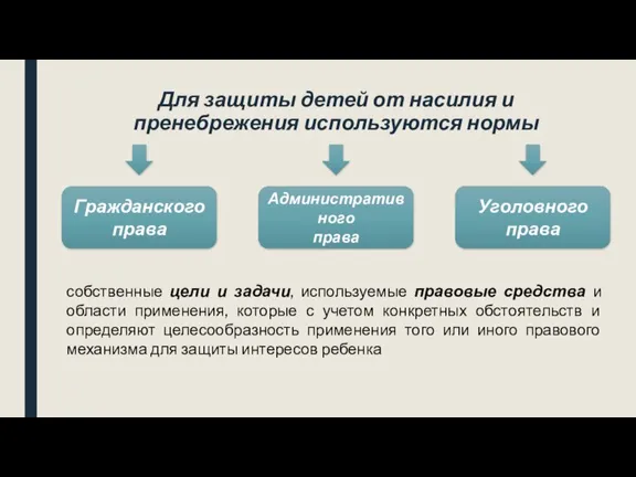 Для защиты детей от насилия и пренебрежения используются нормы Гражданского права Уголовного