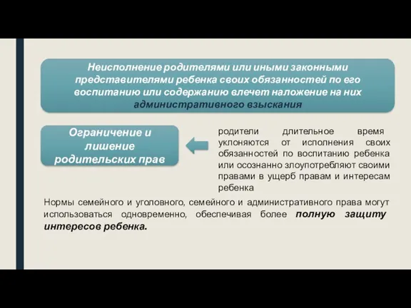 Неисполнение родителями или иными законными представителями ребенка своих обязанностей по его воспитанию